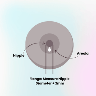 Breast Pump Flanges - Bubka